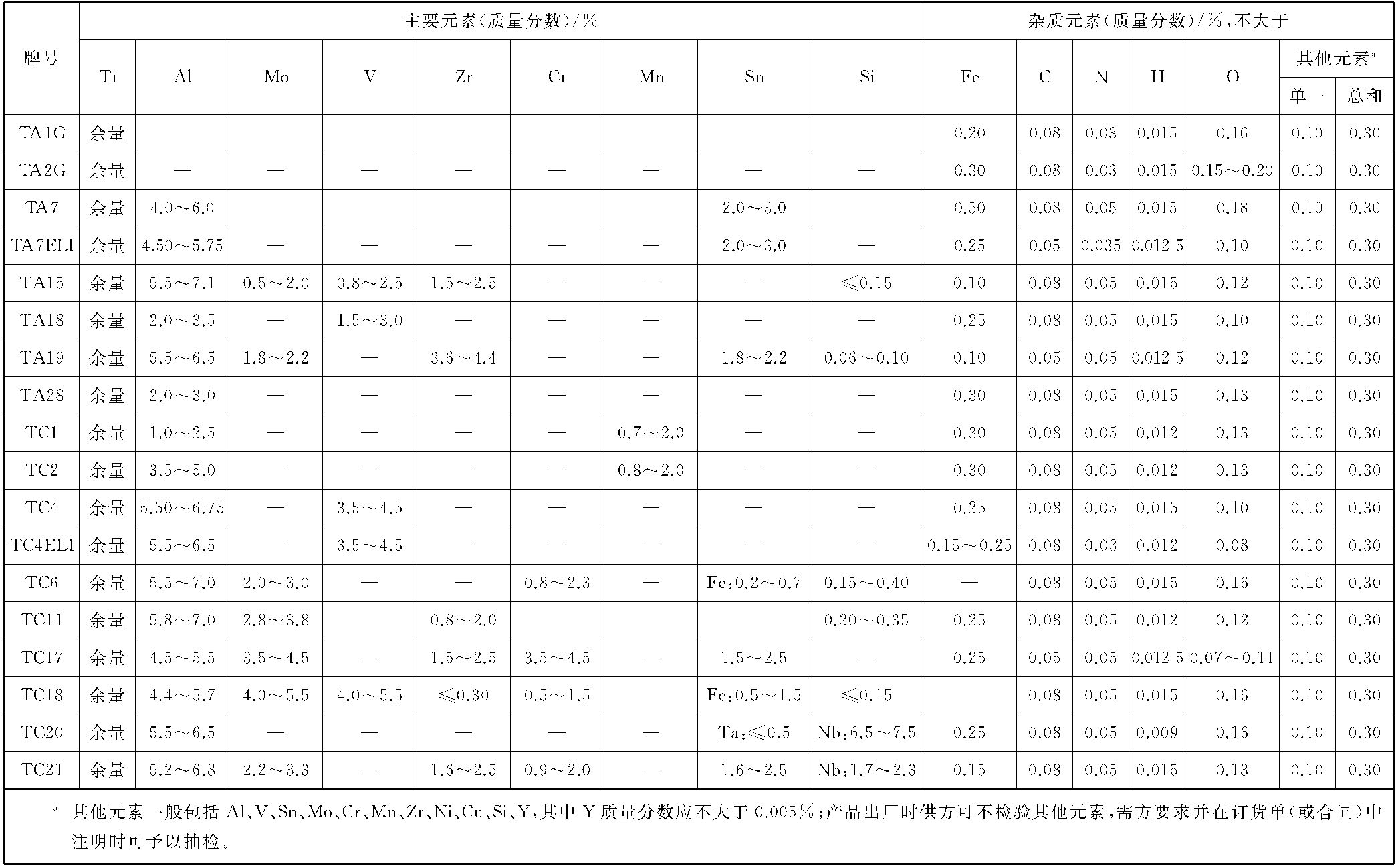 3D打印制粉鈦棒(圖1)