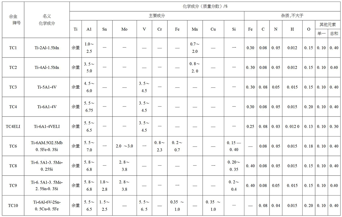 鈦及鈦合金餅、環材標準摘要(圖4)